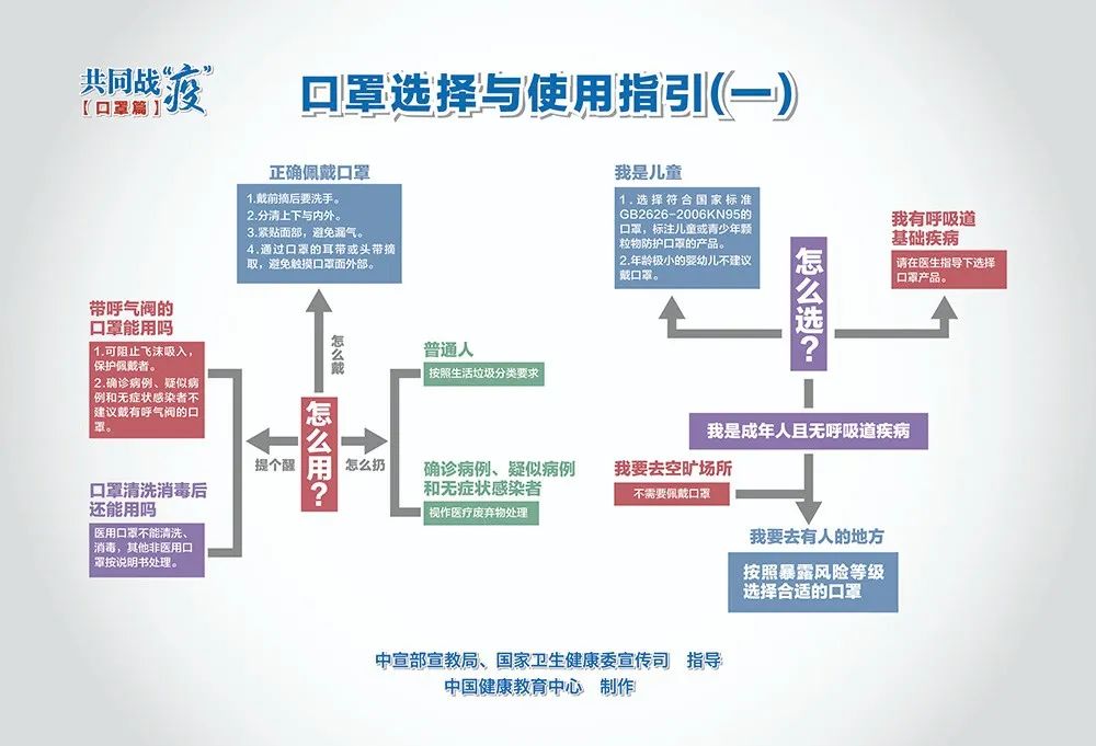 疫情防控關(guān)鍵期,這些重點要記牢 疫情防控關(guān)鍵期,這些重點要記牢