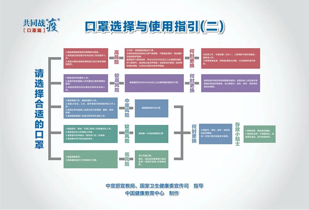疫情防控關(guān)鍵期,這些重點要記牢 疫情防控關(guān)鍵期,這些重點要記牢