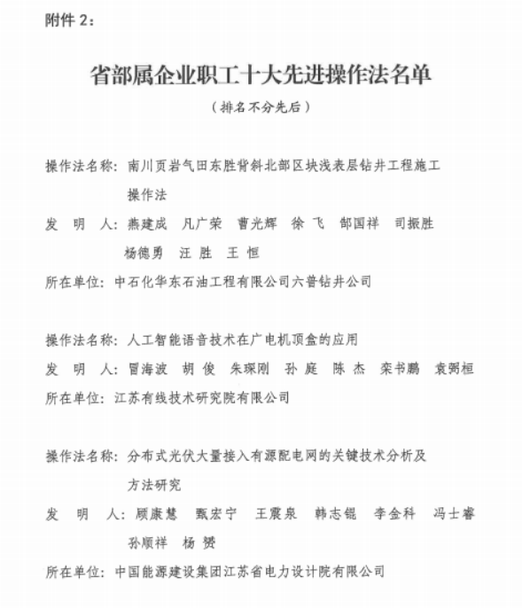 蘇鹽集團(tuán)職工創(chuàng)新成果入選省部屬企業(yè)職工十大先進(jìn)操作法 蘇鹽集團(tuán)職工創(chuàng)新成果入選省部屬企業(yè)職工十大先進(jìn)操作法