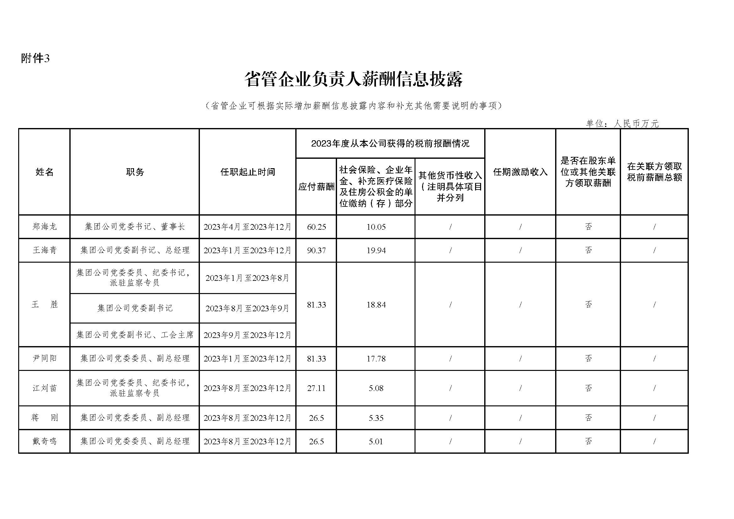 省管企業(yè)負責人薪酬信息披露